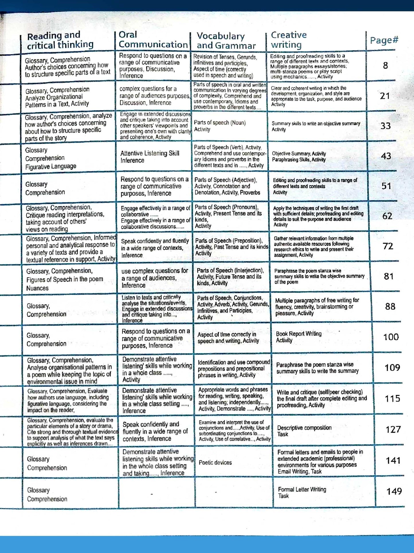 NBF A Textbook of English Class 12 – Federal Board Latest Edition