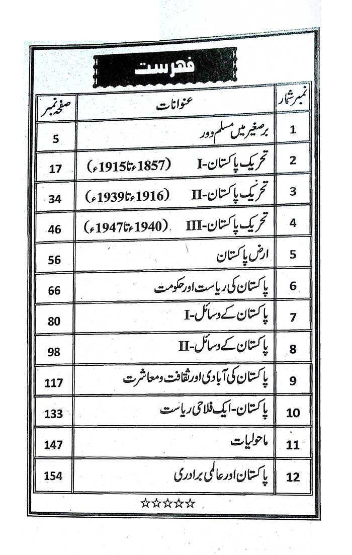 Sehr Islamiyat for Matric Urdu Medium with Solved Papers | 201