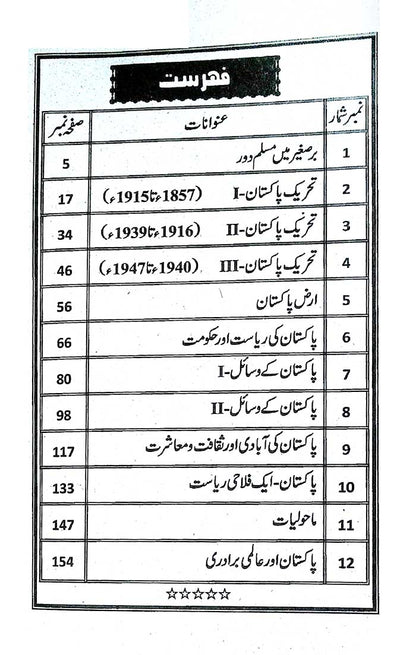 Sehr Islamiyat for Matric Urdu Medium with Solved Papers | 201