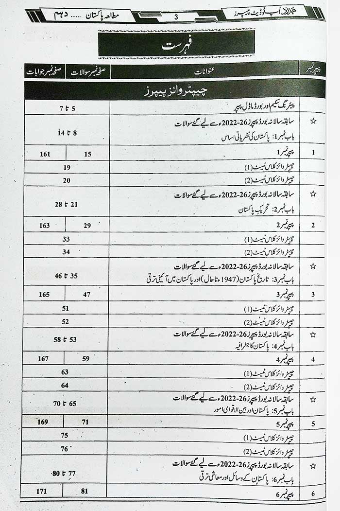 Hamdard Scholar Mutala Pakistan Up To Date for Class 10th – Exam 2026