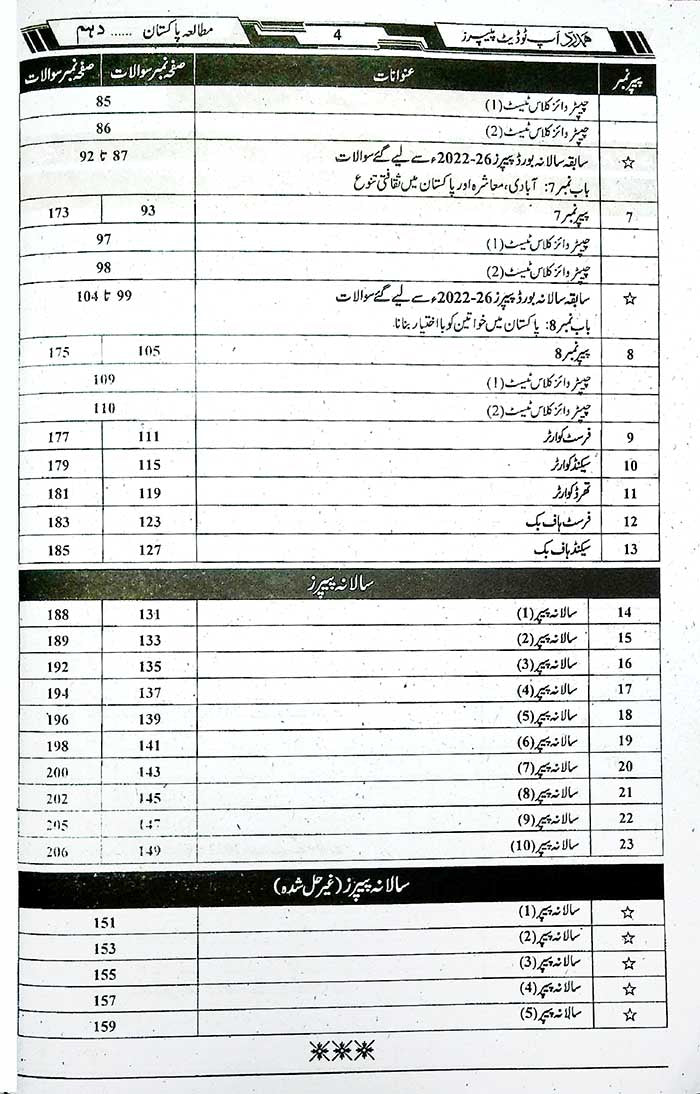 Hamdard Scholar Mutala Pakistan Up To Date for Class 10th – Exam 2026