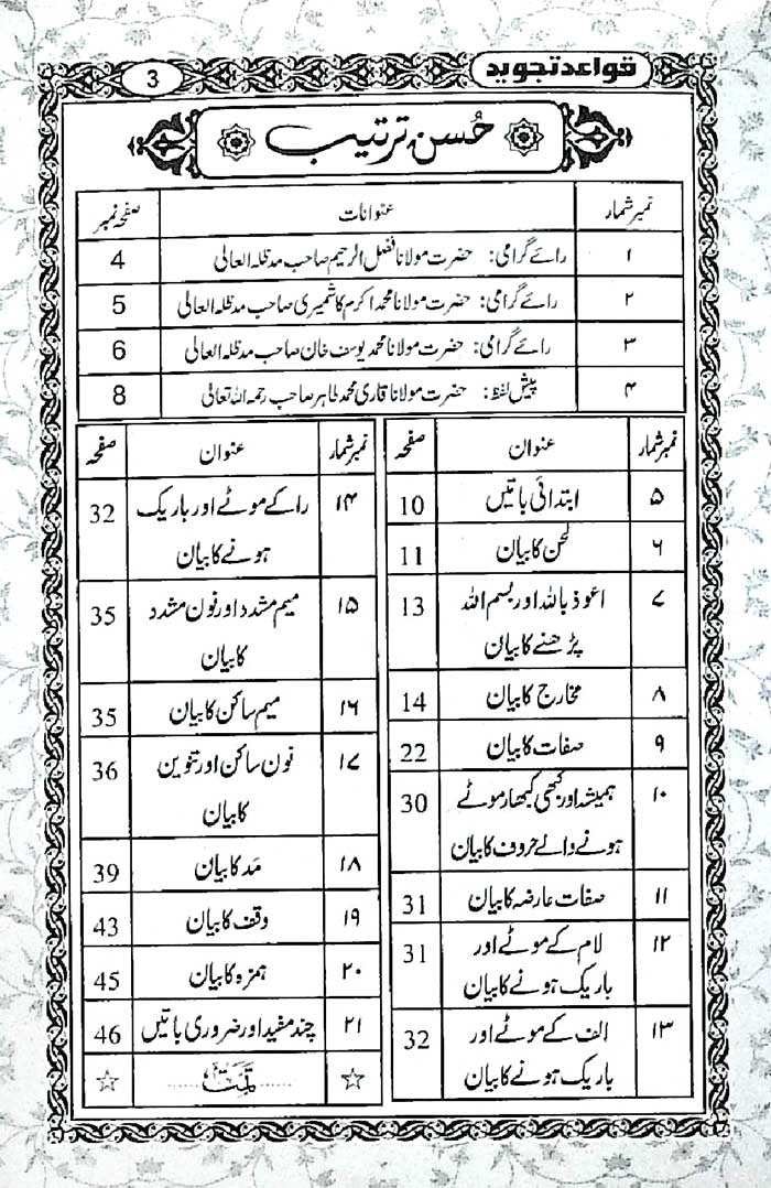 Qawaid Tajweed by Qari M. Tahir | Complete Tajweed Learning Guide