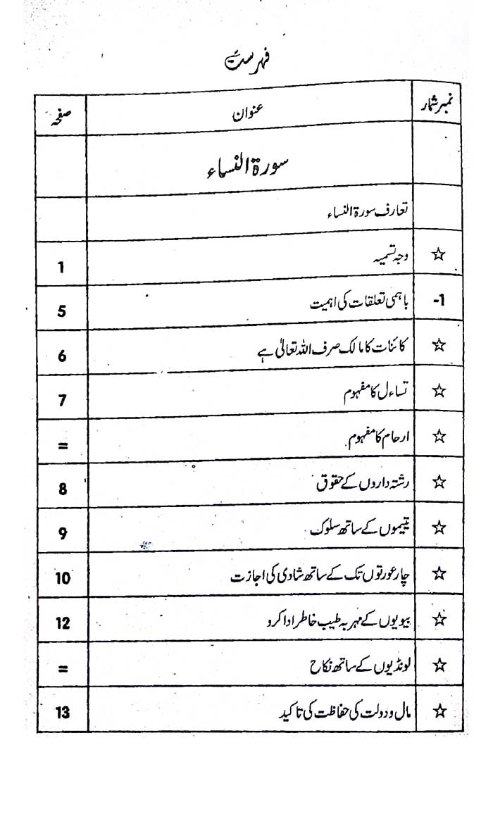 Mutalia Quran Hakeem (4612) MA by Dr. Naeem Sadiq