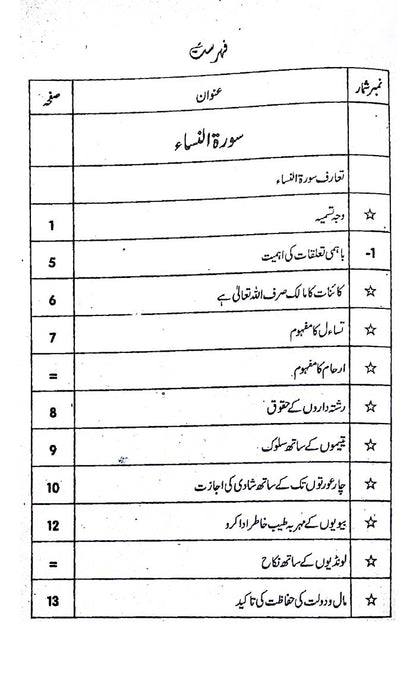 Mutalia Quran Hakeem (4612) MA by Dr. Naeem Sadiq