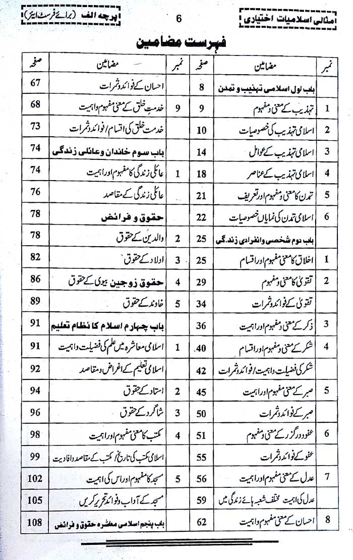 Misali Tehzeeb o Tareekh Book for Class 11 by Prof. Jameel Ahmad Qureshi