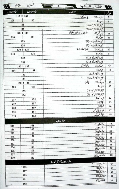 Hamdard Scholar Chemistry 10th (Urdu Medium) Up-To-Date – Exam 2026