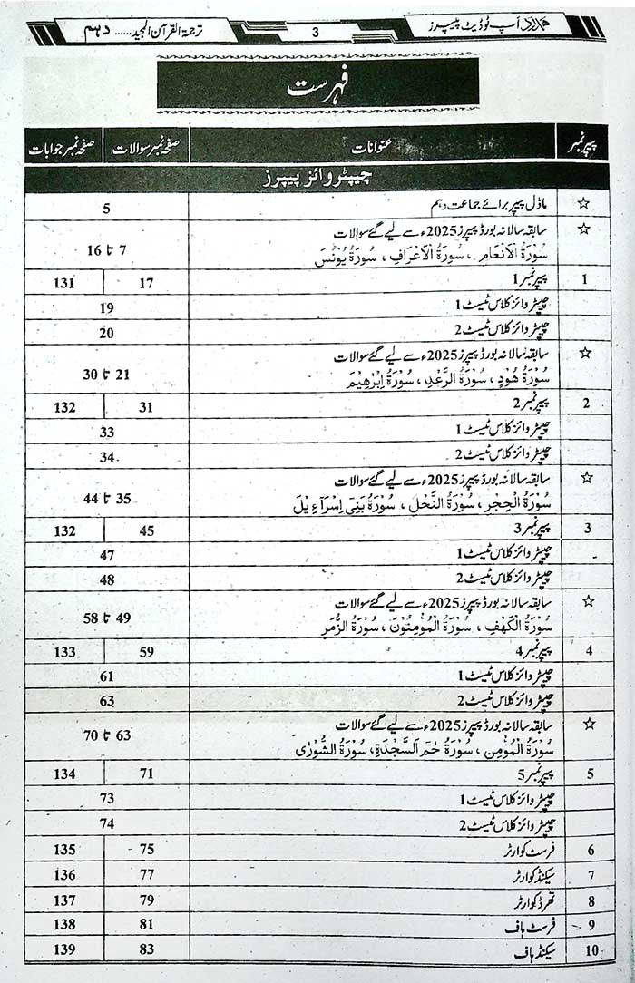 Scholar Up-to-Date Tarjuma-tul-Quran Solved Papers Class 10 – 2026