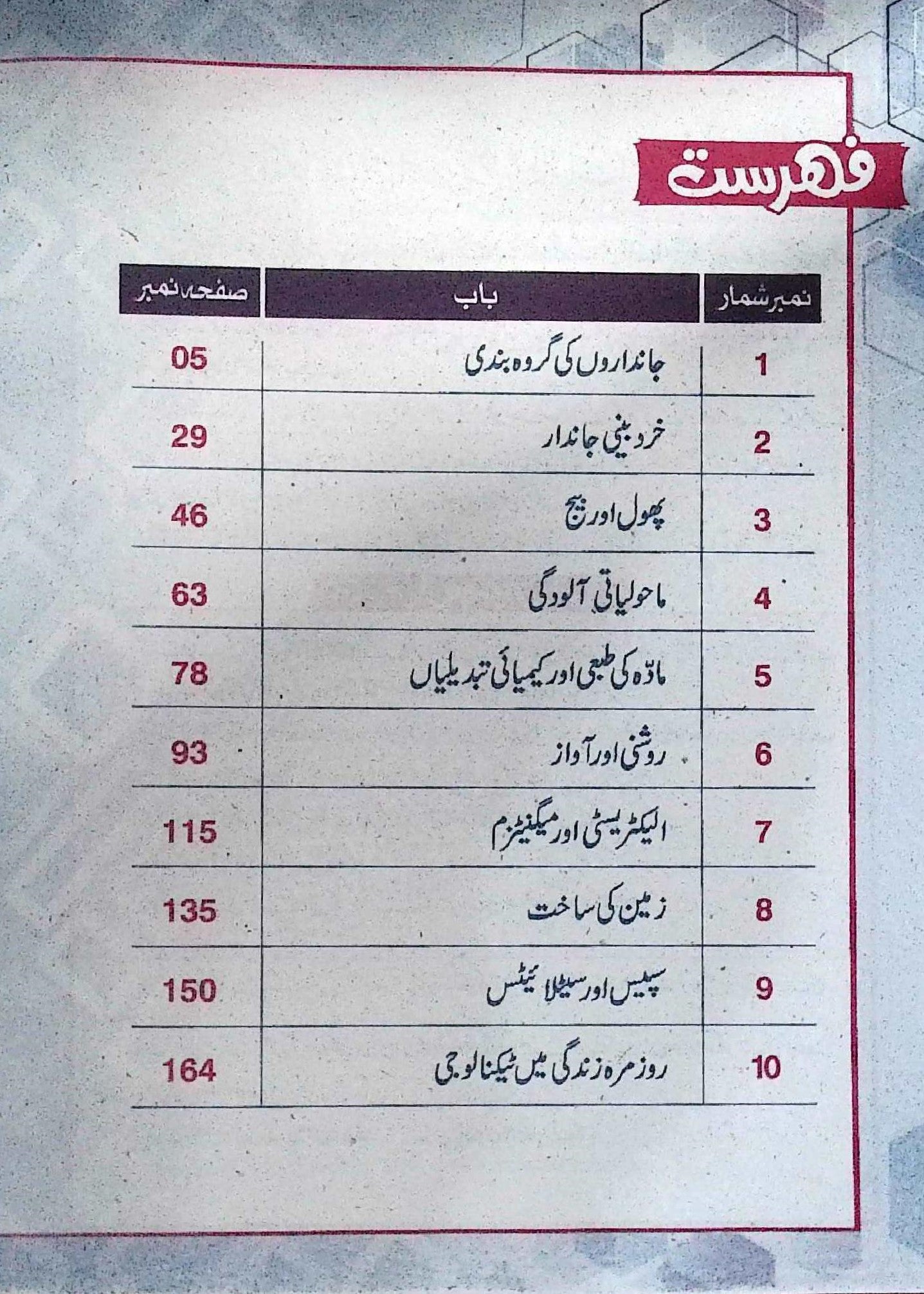 Hamdard Imtihani Science Class 5 Urdu Medium Guide