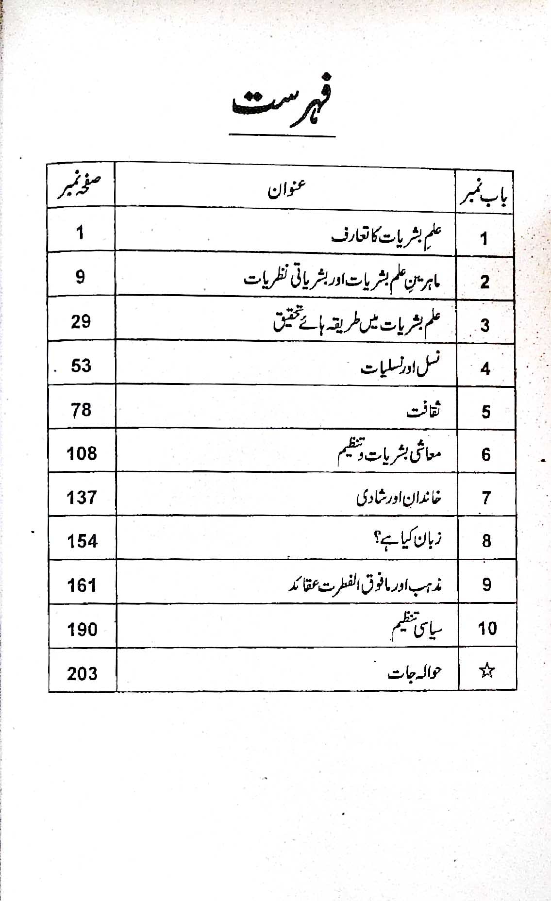 Honey Saqafati Bashriyat (Cultural Anthropology) MA by M. Ikram | Latest Edition