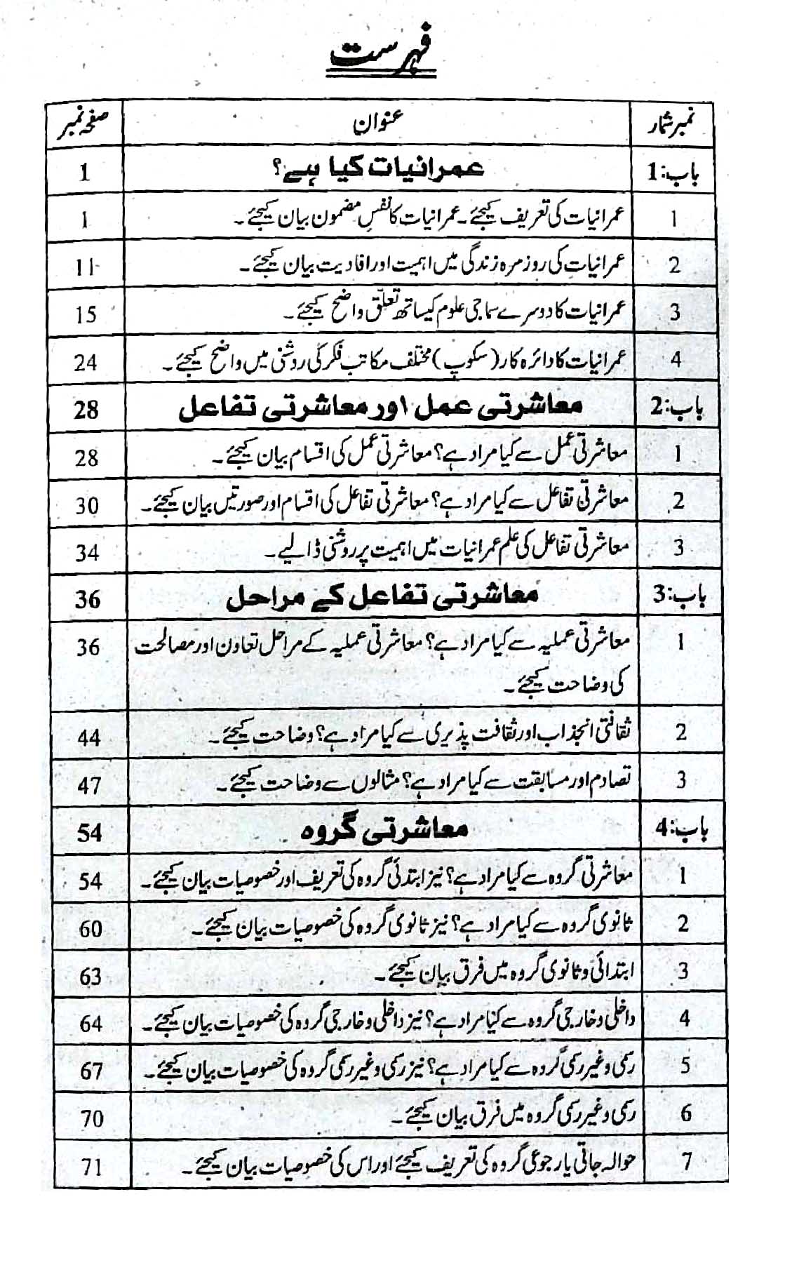 Honey Solved Papers Sociology for BA Part 1 – Latest Edition