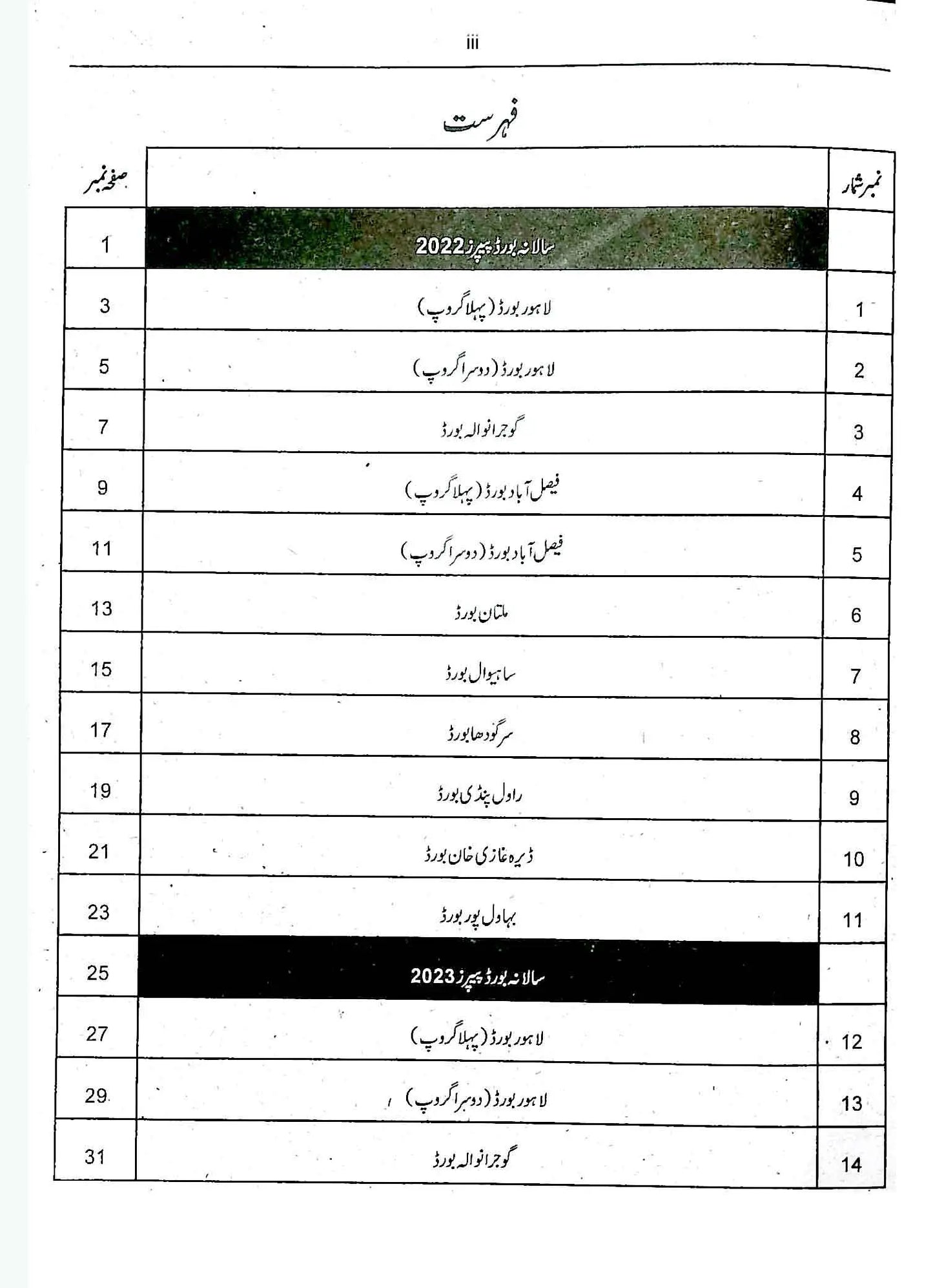 Ilmi Up-to-Date Solved Paper Punjabi for Class 11th (2022-2024) Ilmi Kitab Khana