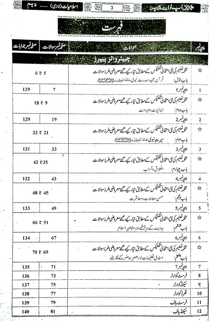 Hamdard Scholar Islamiyat Lazmi Up-To-Date Past Paper’s for Class 10th 2025