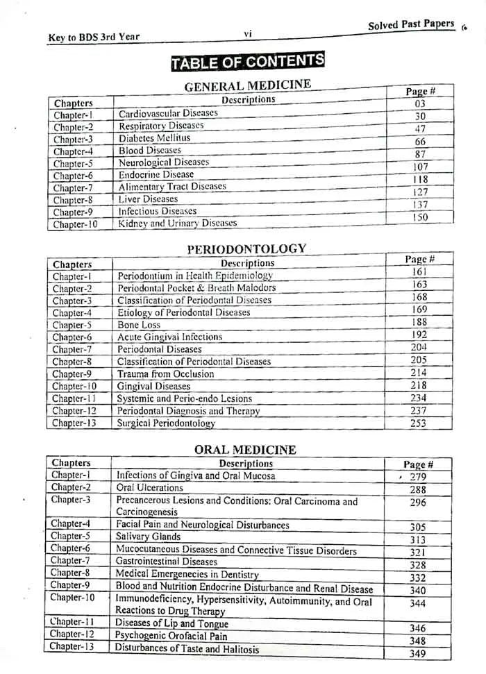 Key To BDS 3rd Year BDS Solved SEQ Past Papers MCQ Nuggets by Hunzala Khan Dr. Komal Bashir Multan Kitab Ghar