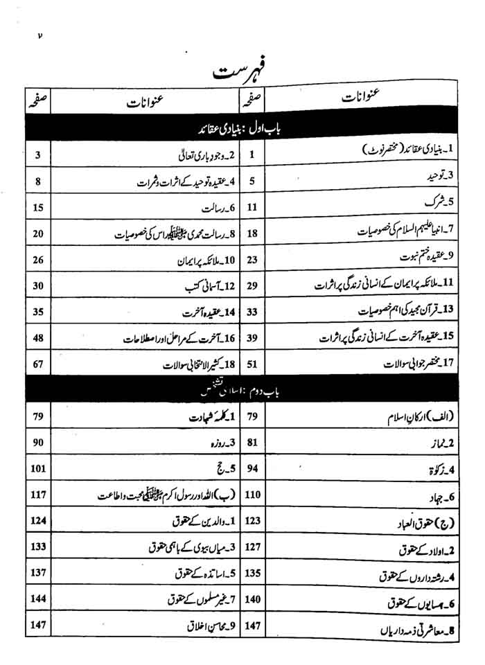 Sharah Islamiat Lazmi Book For Class 11 With MCQs Objective By Captain Series Multan Kitab Ghar