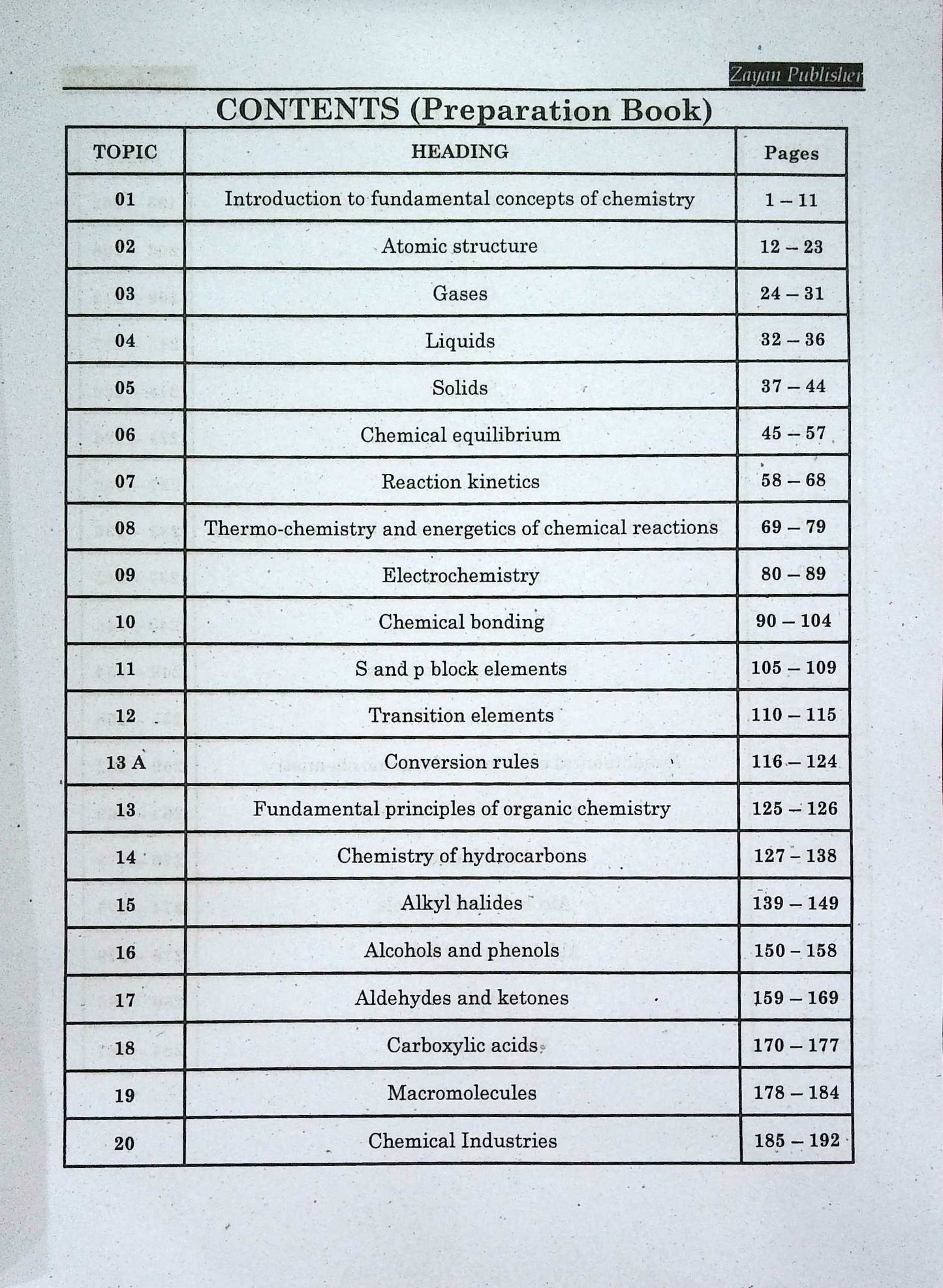 MDCAT Chemistry Preparation Practice Book By Fazal Raheem 1