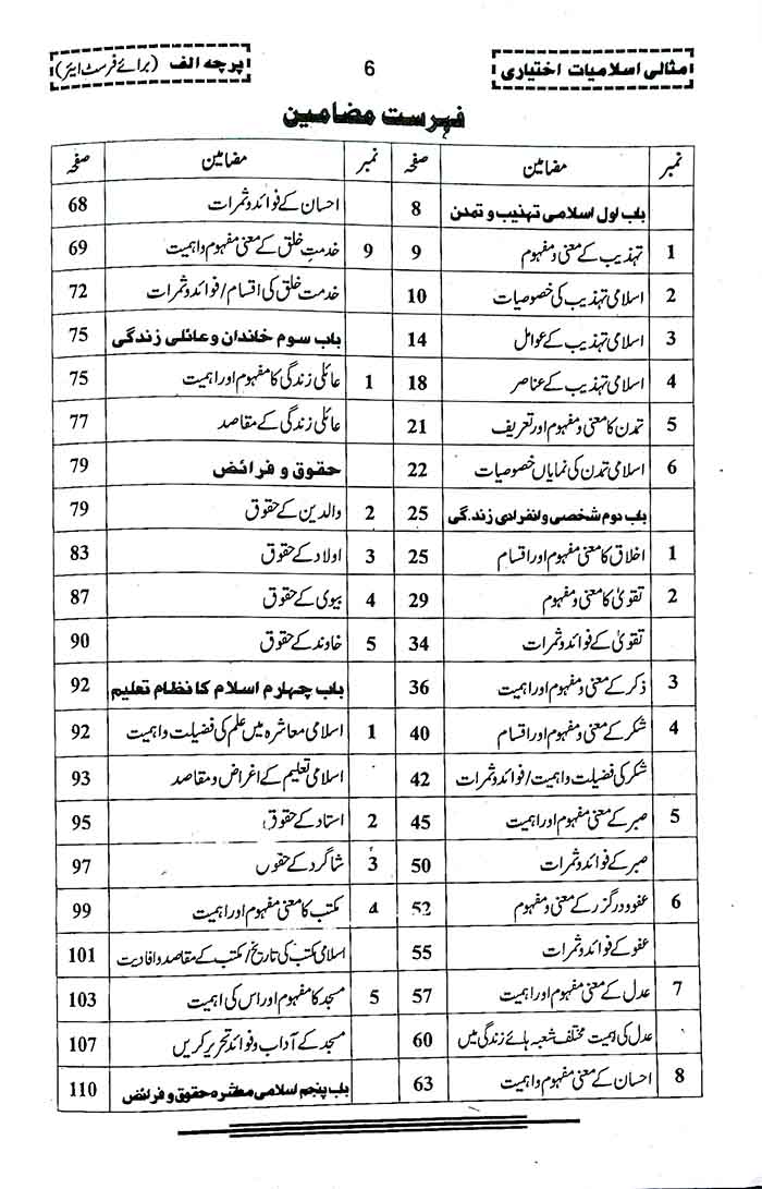 Misali Tehzeeb o Tareekh Book for Class 11 by Prof. Jameel Ahmad Qureshi Multan Kitab Ghar 1