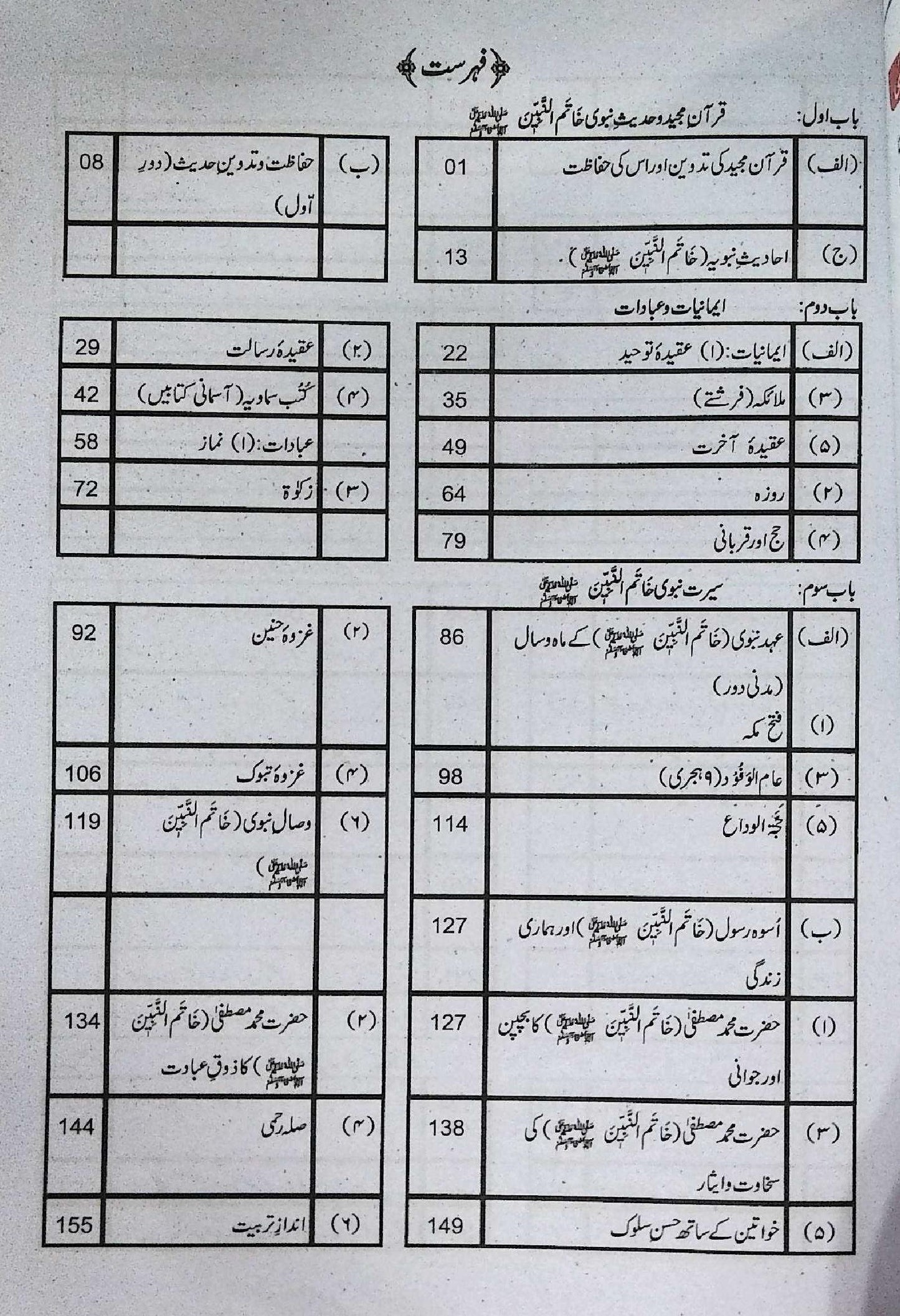 Notes for 9th class Islamiyat Book in Urdu by Unique Publications