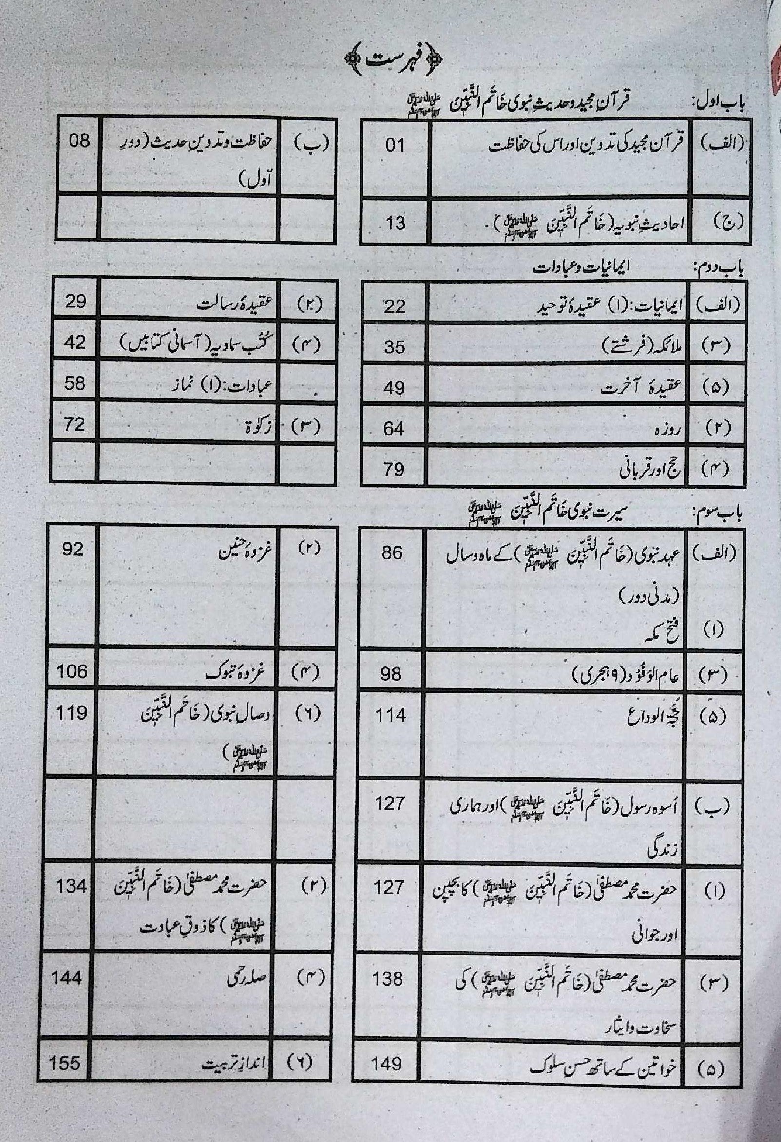 Notes for 9th class Islamiyat Book in Urdu by Unique Publications