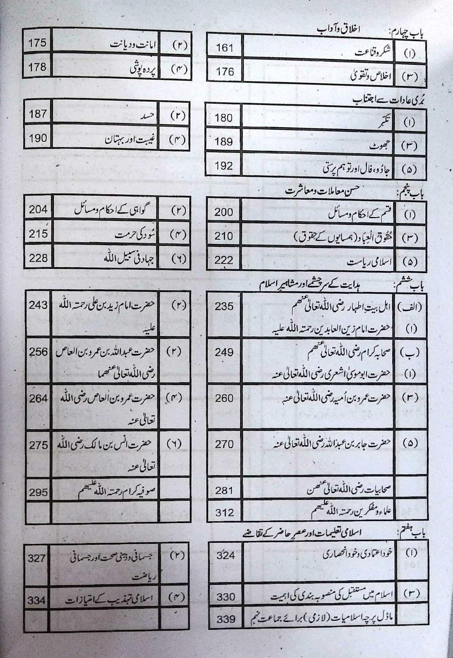Notes for 9th class Islamiyat Book in Urdu by Unique Publications