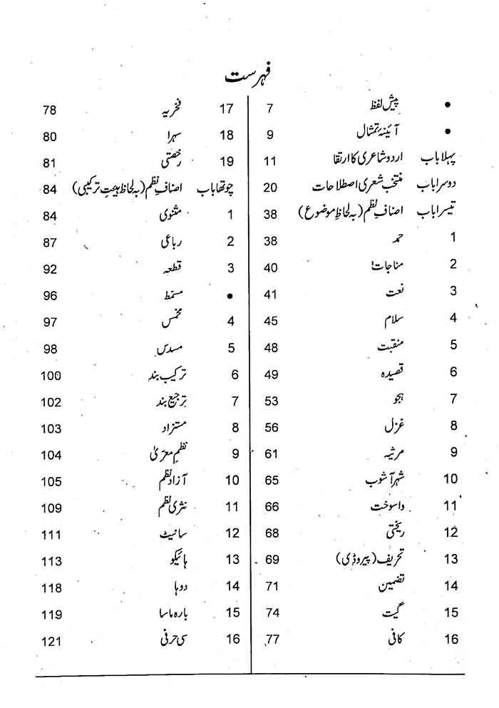 Caravan Asnaf e Nazam o Nasar Urdu Book By Dr. Ali M khan Multan Kitab Ghar