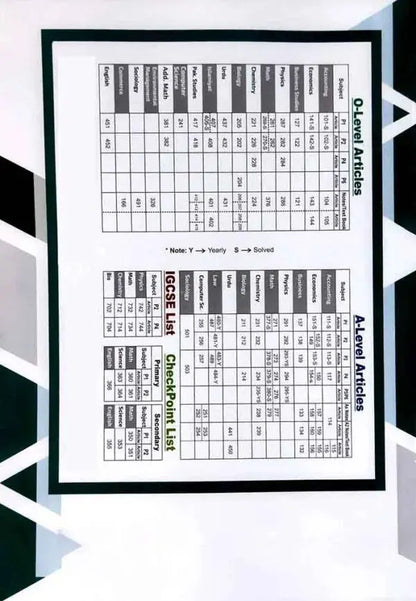 O Level Topical Worked Solution Mathematics 4024 Paper-1 By Riaz Taunsvi