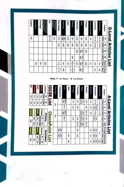 O Level Topical Worked Solution Mathematics 4024 Paper-2 By Riaz Taunsvi