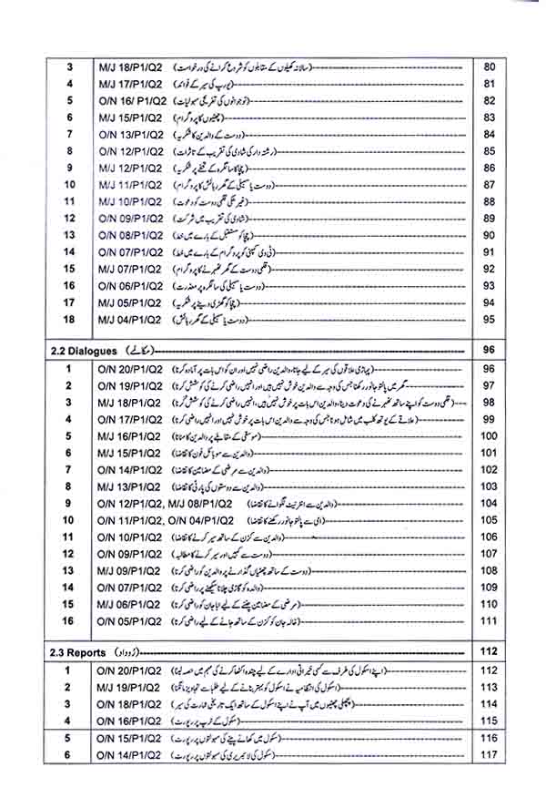 O Level Urdu 3248 Paper 1 Topical Workbook by Read and Write Publications Multan Kitab Ghar