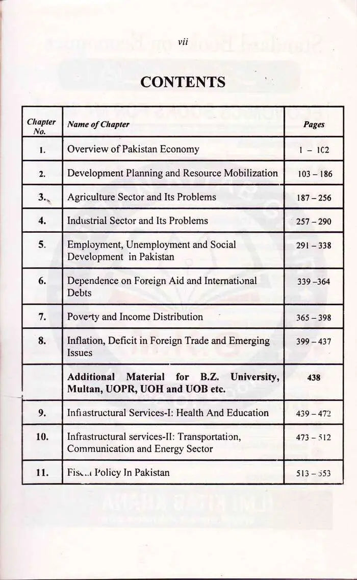 Pakistan Economy Leading Issues Book By M. Ramzan Sheikh Multan Kitab Ghar