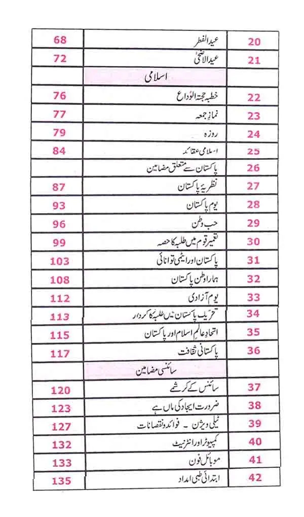 Pilot Aaina 125 Urdu Mazameen for Competitive Exams Guide