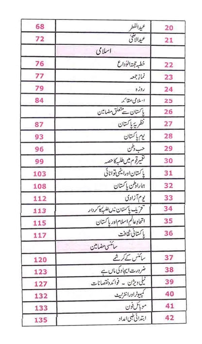 Pilot Aaina 125 Urdu Mazameen for Competitive Exams Guide