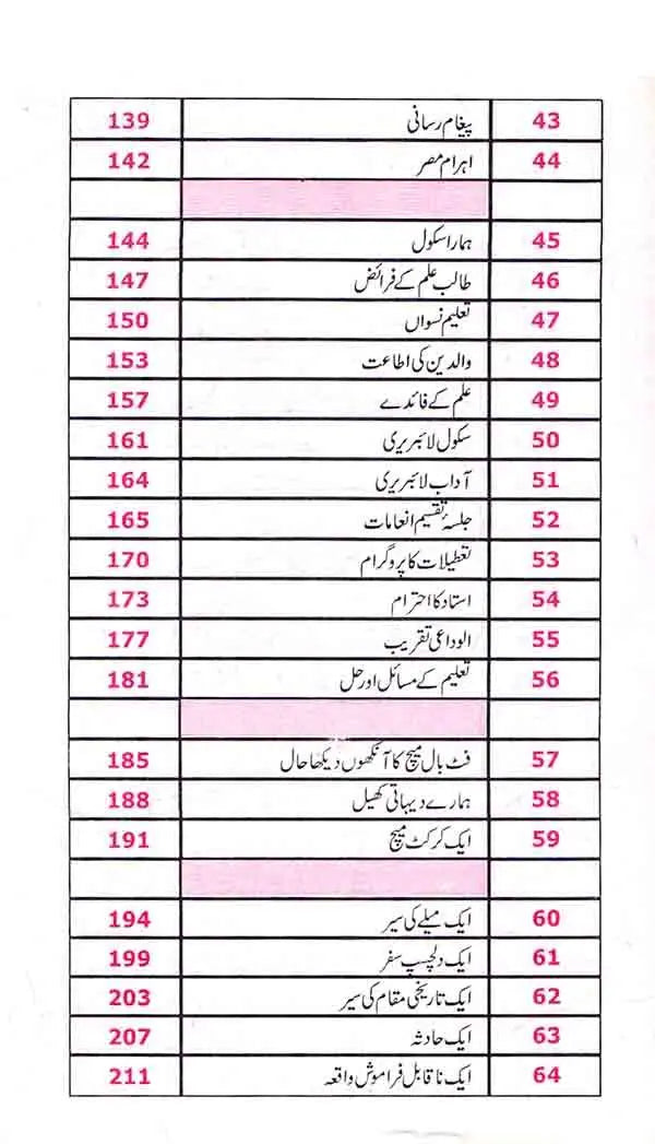 Pilot Aaina 125 Urdu Mazameen for Competitive Exams Guide