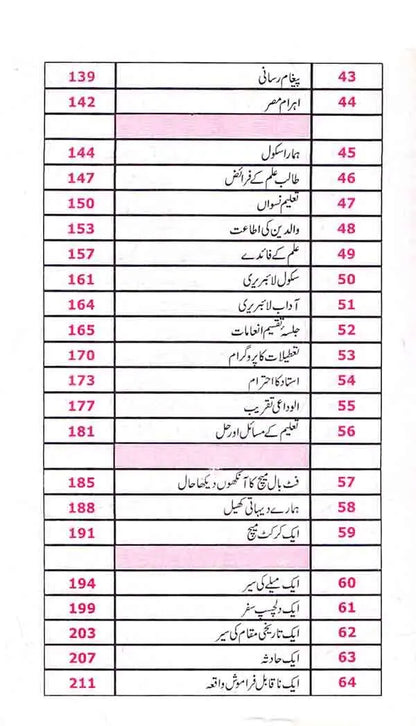 Pilot Aaina 125 Urdu Mazameen for Competitive Exams Guide