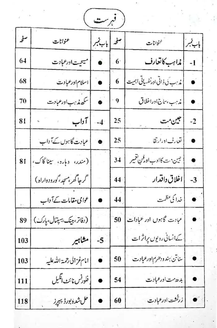 Pilot Aina Ikhlaqiat Book for Class 9th By Malik Maqsood Multan Kitab Ghar