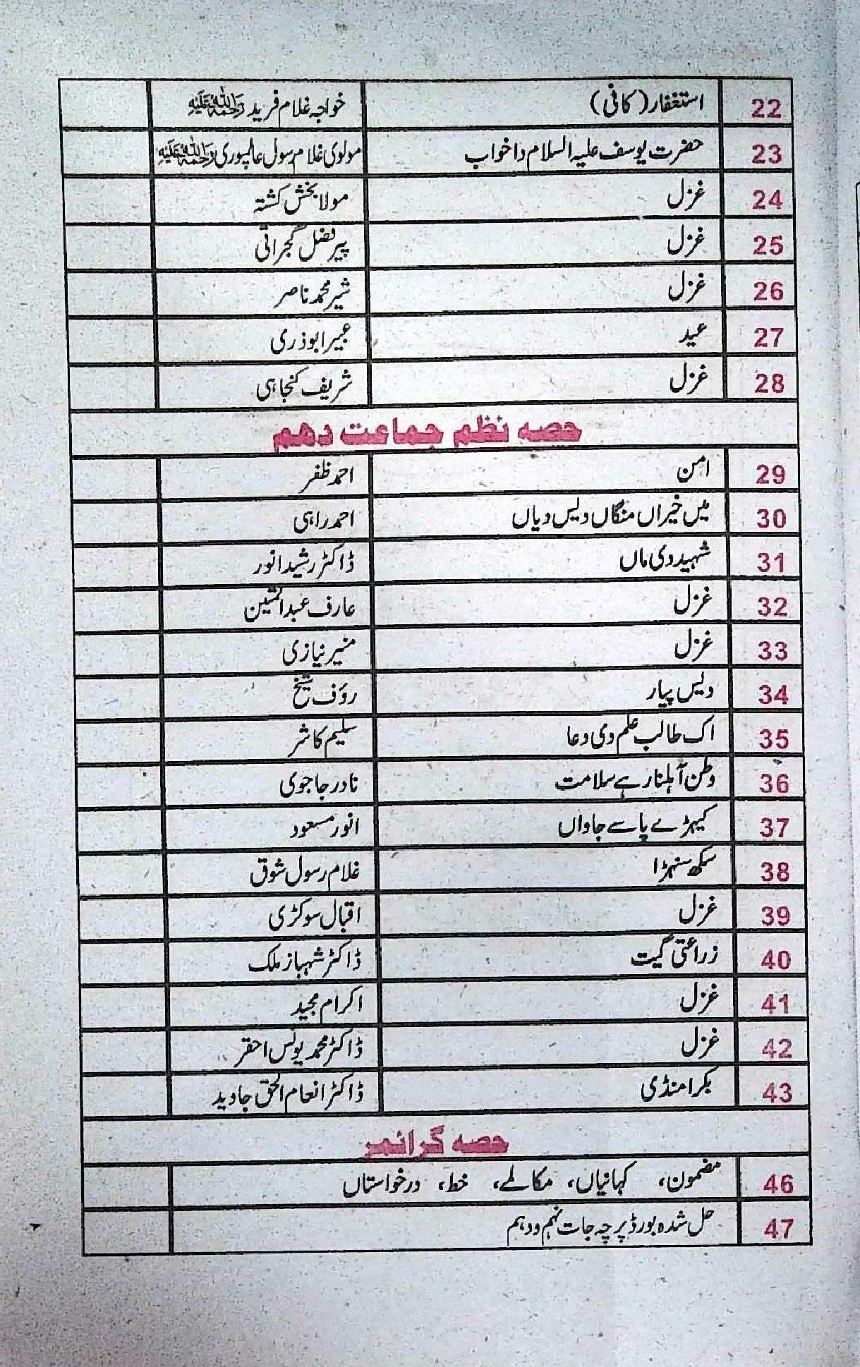 Pilot Super One Aina Punjabi Class 9 Urdu Medium Guide