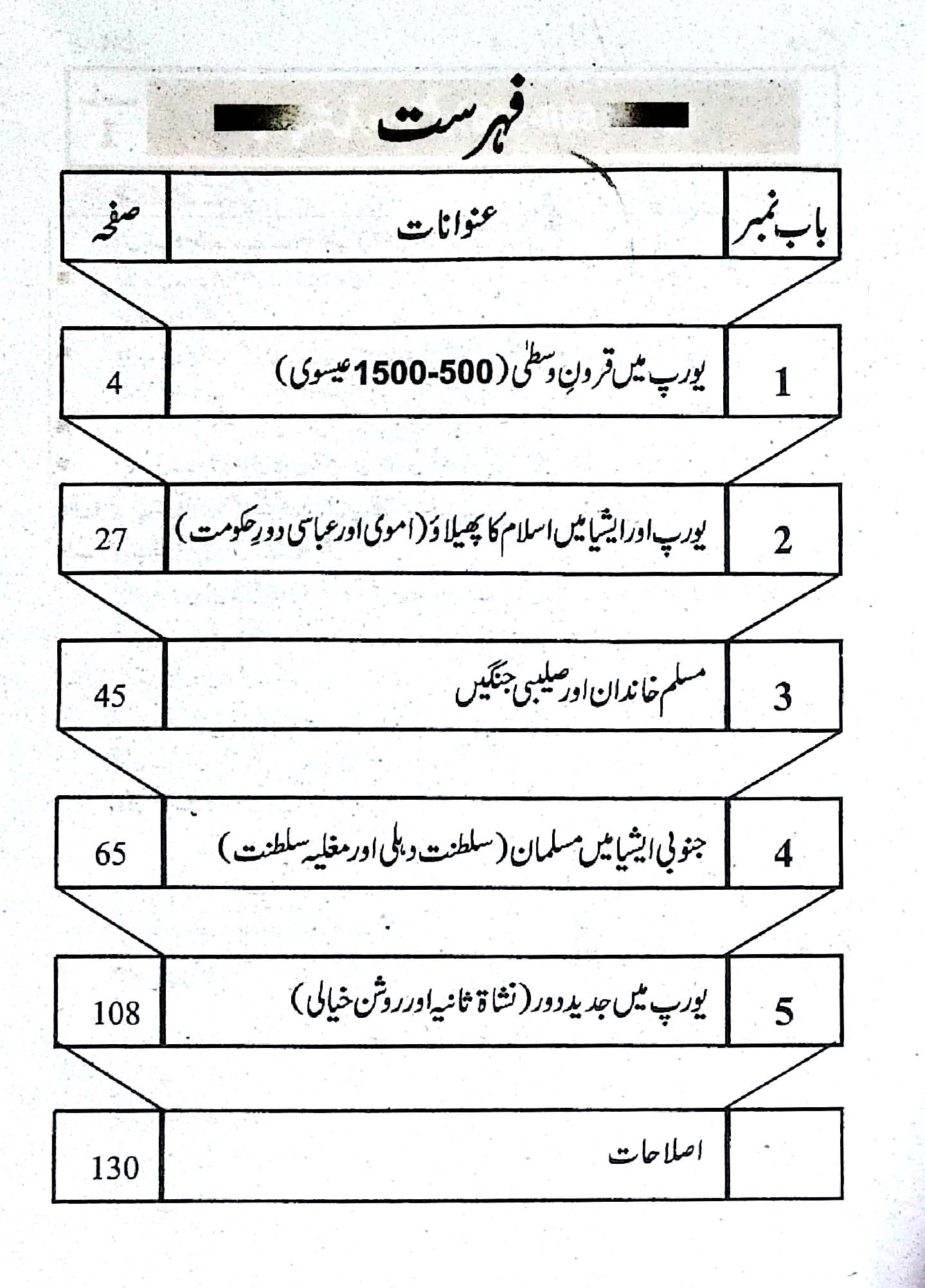 Pilot Super One Aina Tareekh Class 7 Urdu Medium Guide