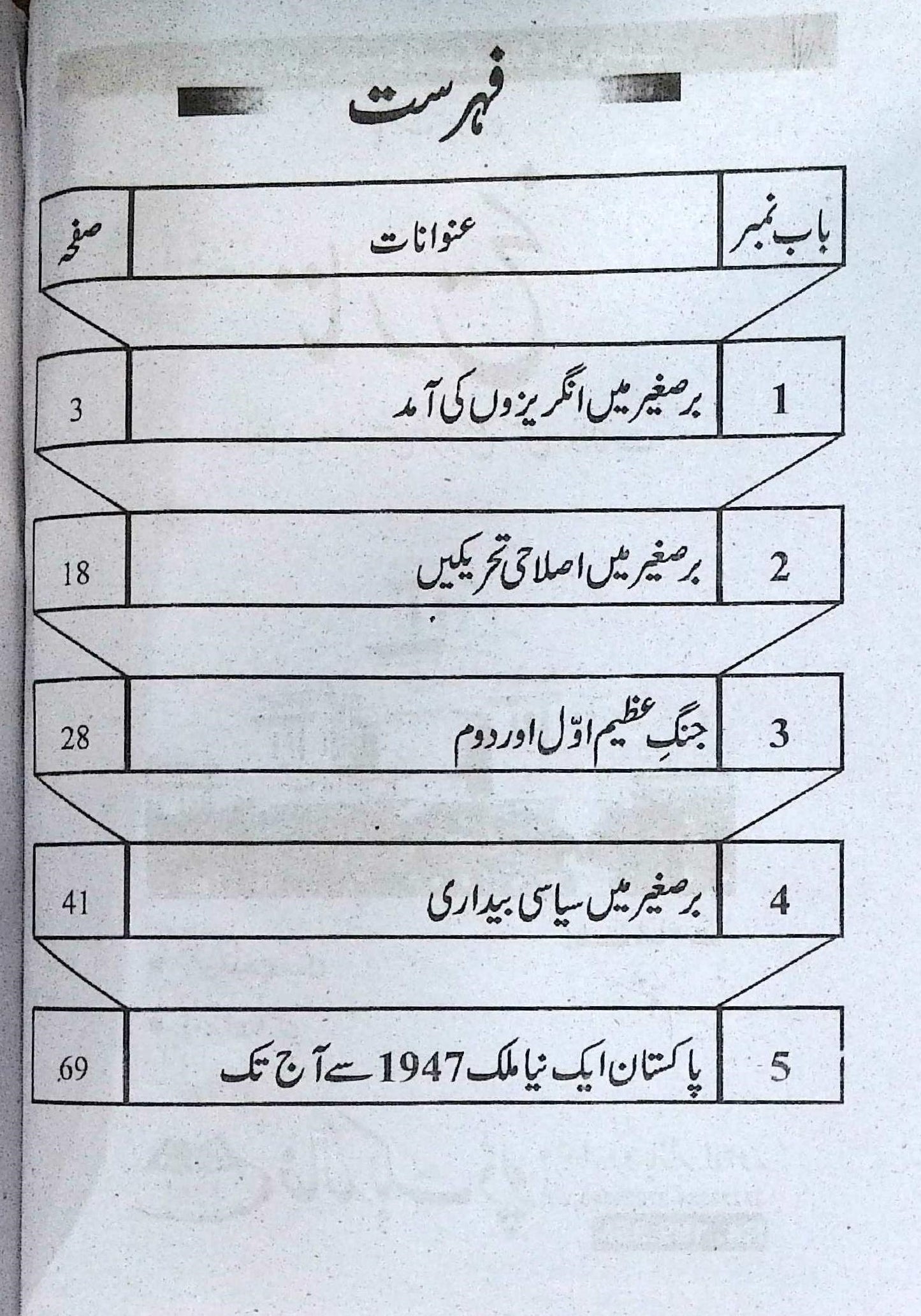 Pilot Super One Aina Tareekh Class 8 Urdu Medium Guide