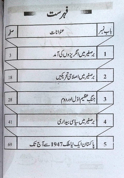 Pilot Super One Aina Tareekh Class 8 Urdu Medium Guide