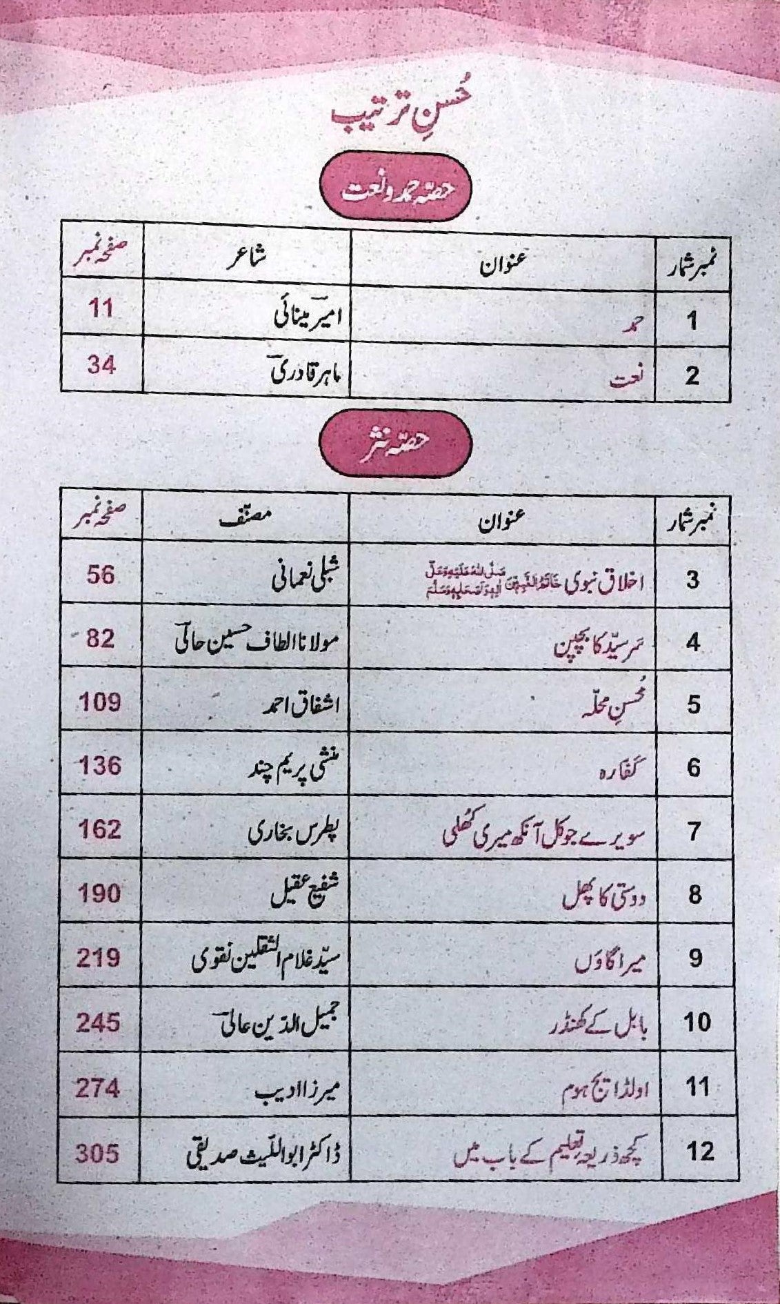 Pilot Super One Aina Urdu Lazmi Book For Class 10th