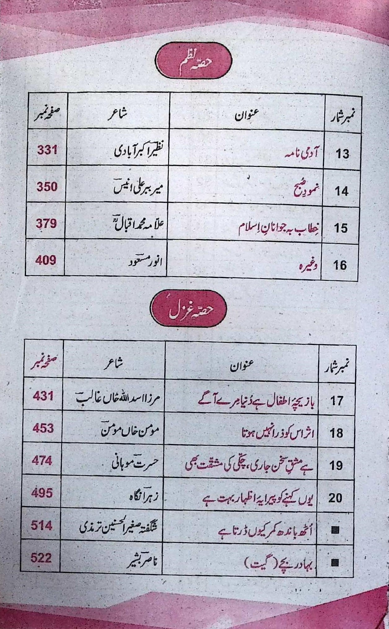 Pilot Super One Aina Urdu Lazmi Book For Class 10th