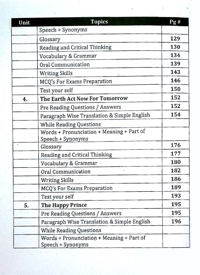 Polmer English Class 10 Complete Test Book Solution with Grammar & Composition