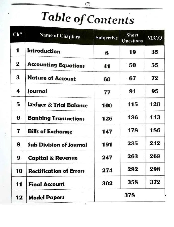 Principle of Accounting for I. Com part-I By M Humayun Ch Multan Kitab Ghar