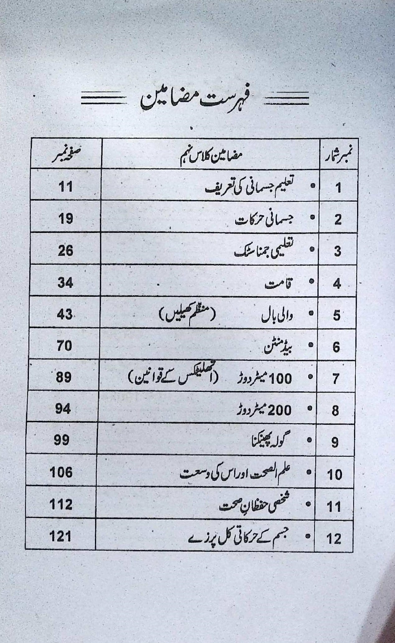 Public and Physical Education Objective and Subjective Questions with Urdu Medium for 9&amp;10th By Pro. Basharat Hussain