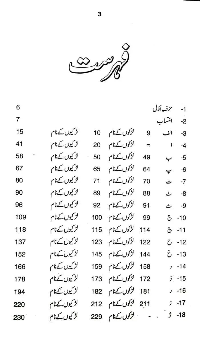 Rabia Islamic Names Encyclopedia | Urdu Medium Book by Sadia Kaleem Rabia Publications
