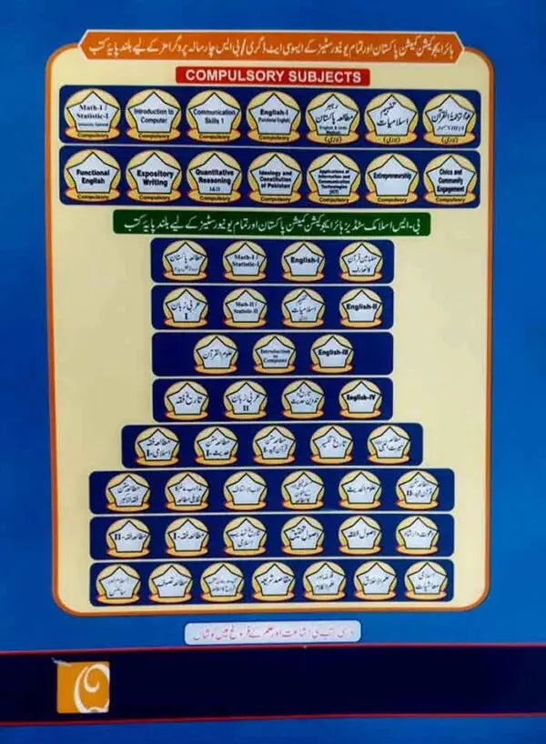 Rahbar Entrepreneurship for Associate Degree, BS By Dr.Fareed Shareef