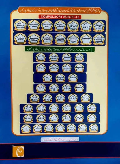 Rahbar Entrepreneurship for Associate Degree, BS By Dr.Fareed Shareef