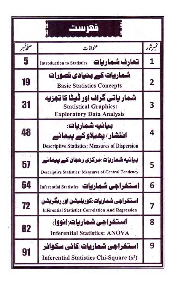 Sahar Educational Statistics Code 8614 for B.Ed By Nazir - A - Chaudhary