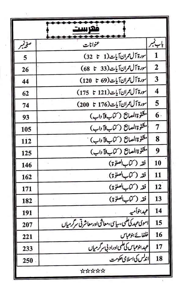 Sahar Islamiyat Code 437 for BA By Nazeer A Choudhary Multan Kitab Ghar