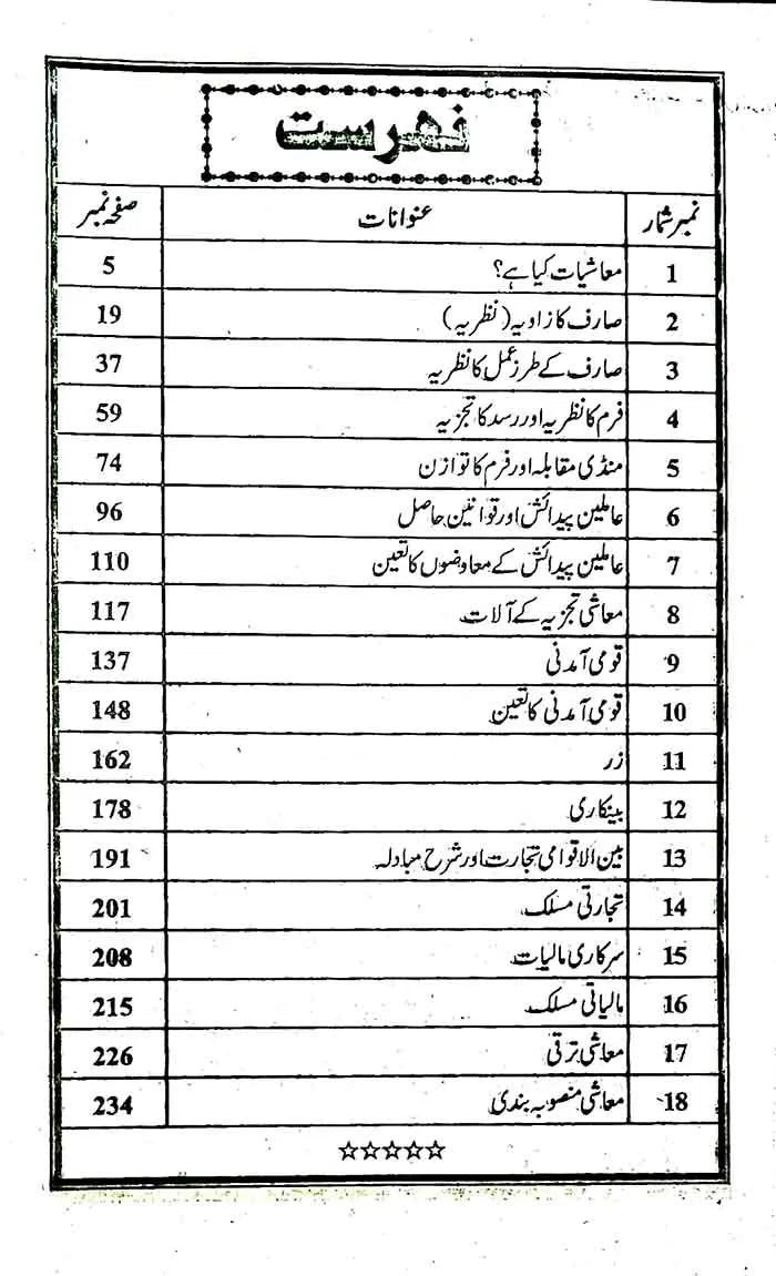 Sahar Mashiat (402) for BA/B.com By Nazir A Chaudhary Multan Kitab Ghar