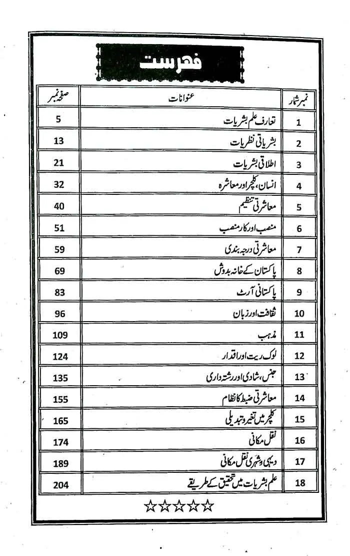 Saher Masharti o Saqafati Bashryat (412) for B.A By Nazir A Chaudhary Multan Kitab Ghar