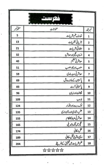 Saher Masharti o Saqafati Bashryat (412) for B.A By Nazir A Chaudhary Multan Kitab Ghar